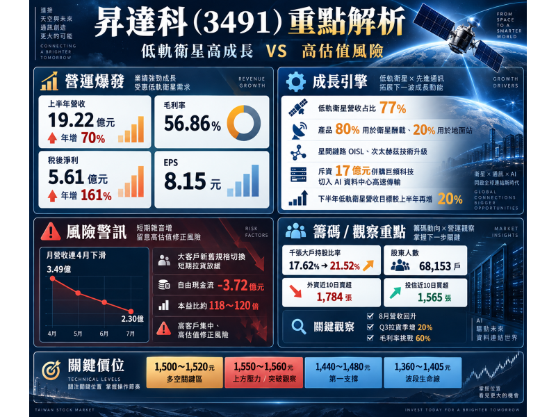 圖片來源：ChatGPT 製圖